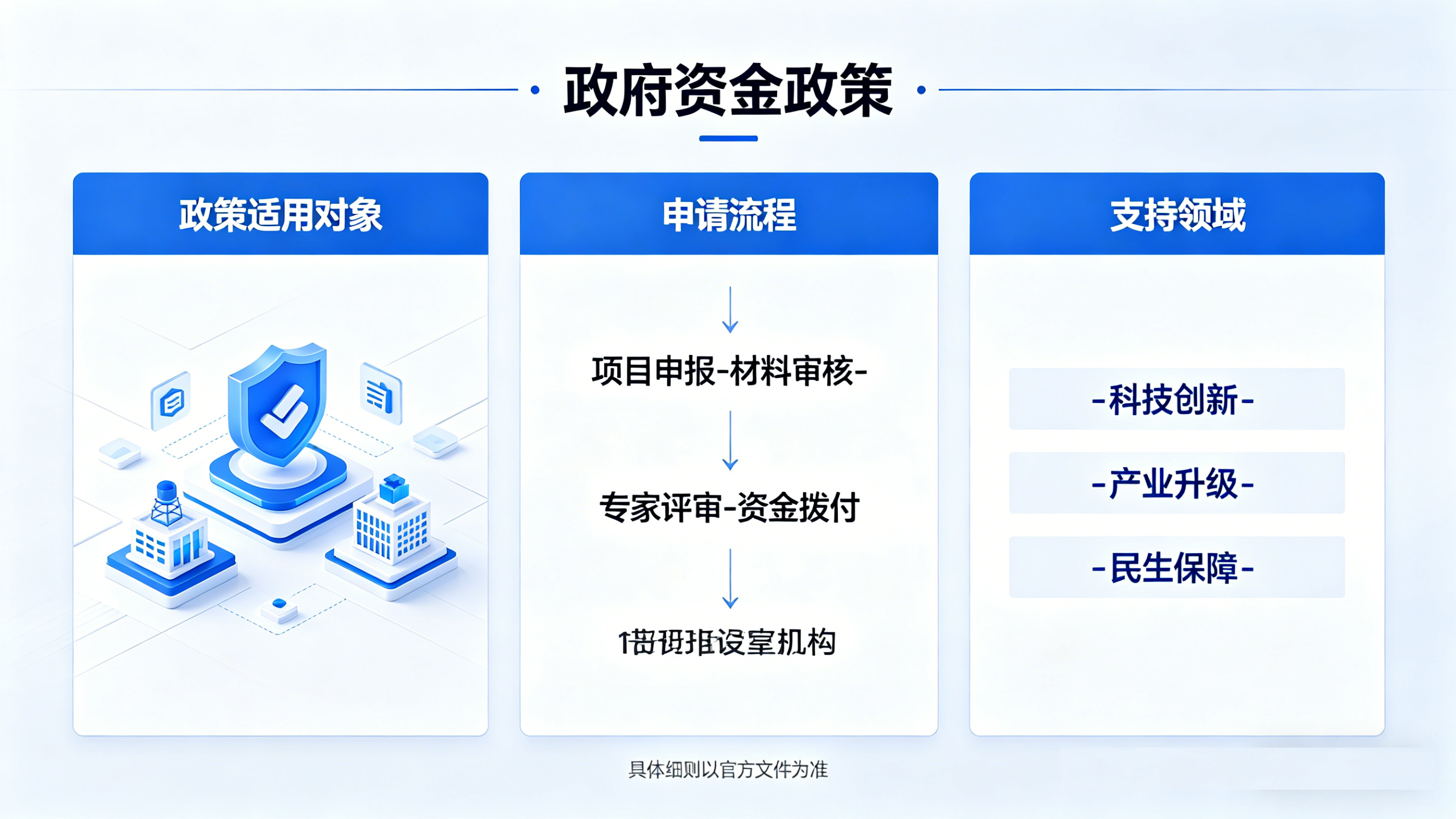 阿坝藏族羌族自治州政府资金奖补